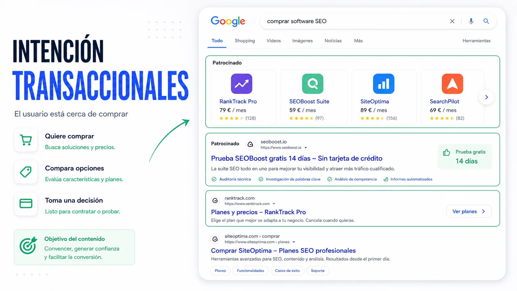 Captura editorial de Google para una keyword transaccional con resultados de compra, producto y demo